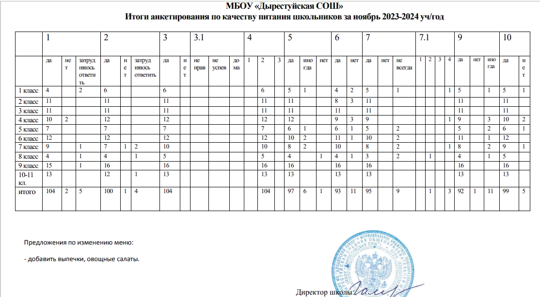 АНКЕТИРОВАНИЕ ПО ПИТАНИЮ