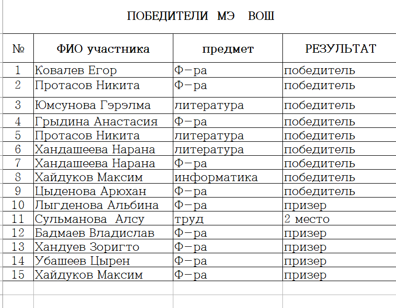 Всероссийская олимпиада школьников.